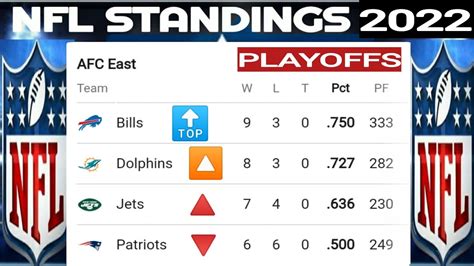 nfc standings 2022-23|2022 nfl standings today.